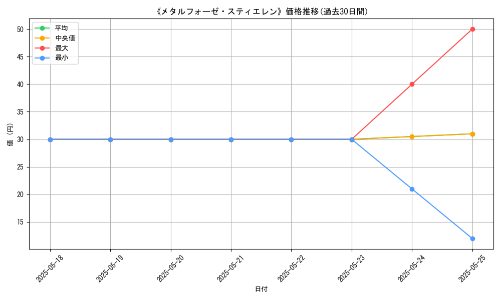 graph_card_121473