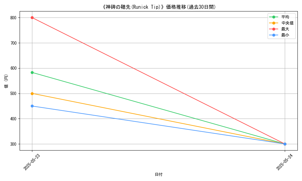 graph_card_121482