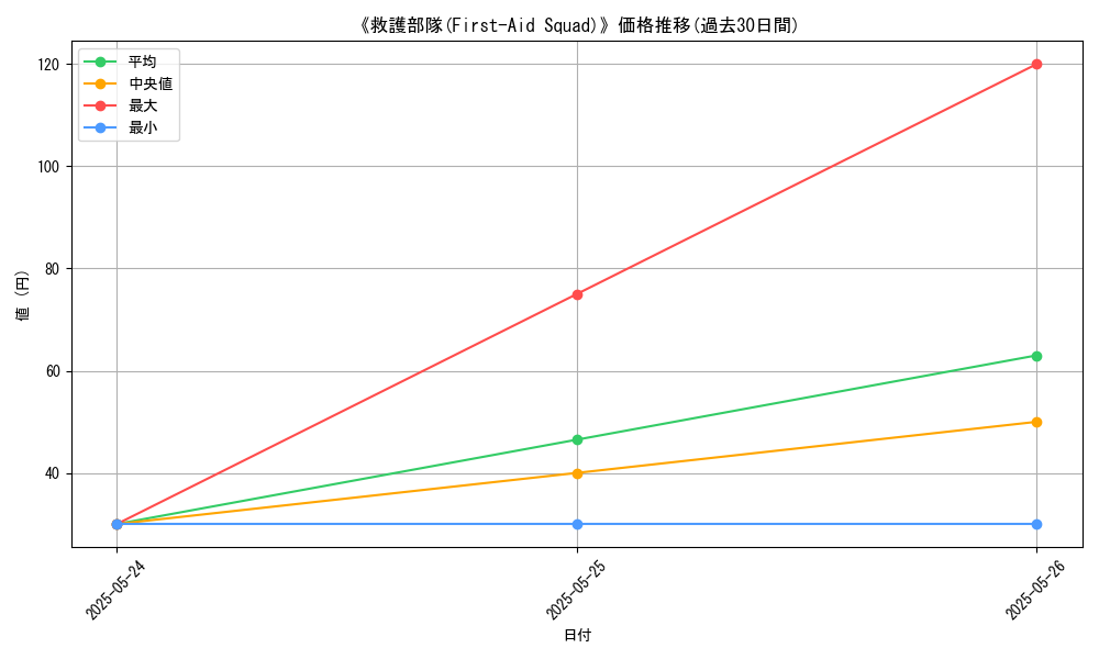 graph_card_121485