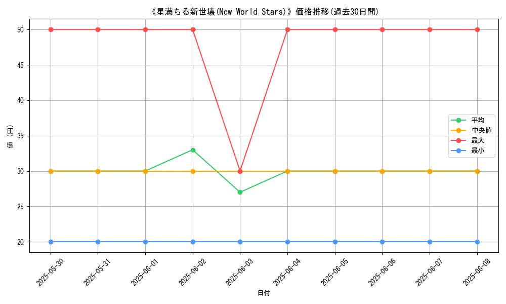 graph_card_121494