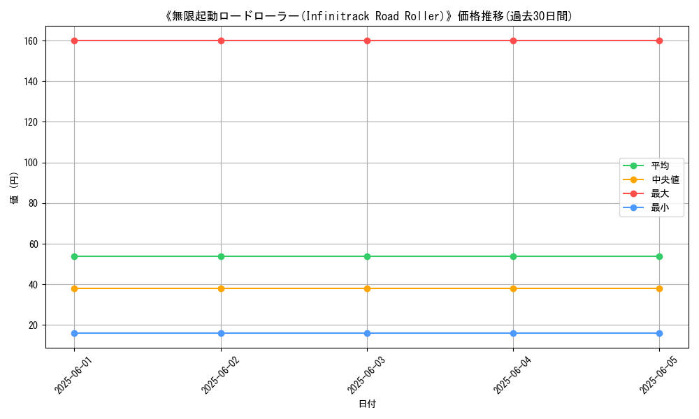 graph_card_121495