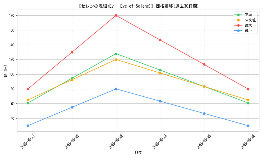 graph_card_121496
