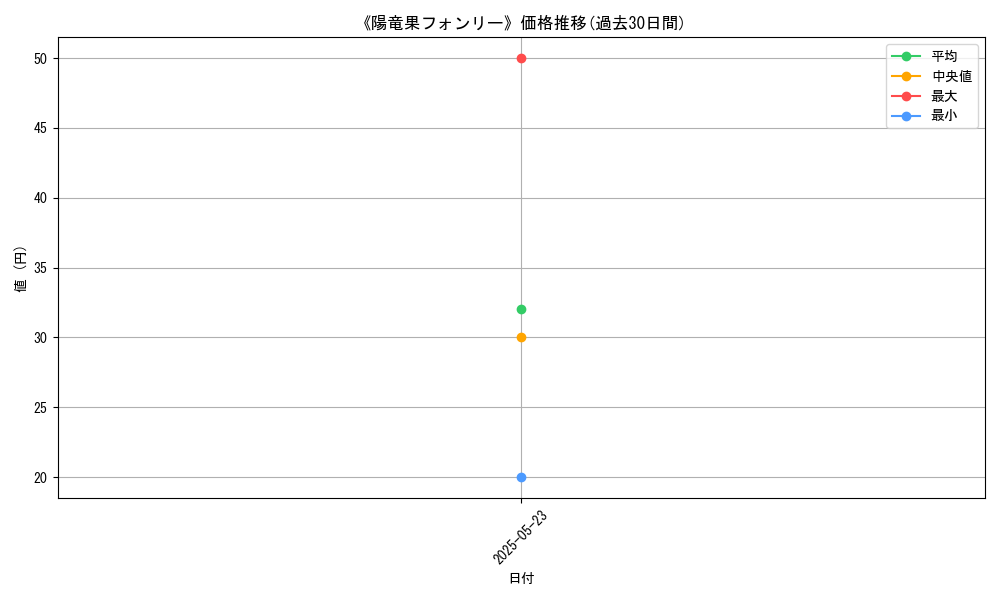 graph_card_121498