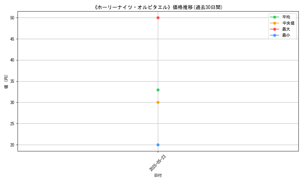 graph_card_121499