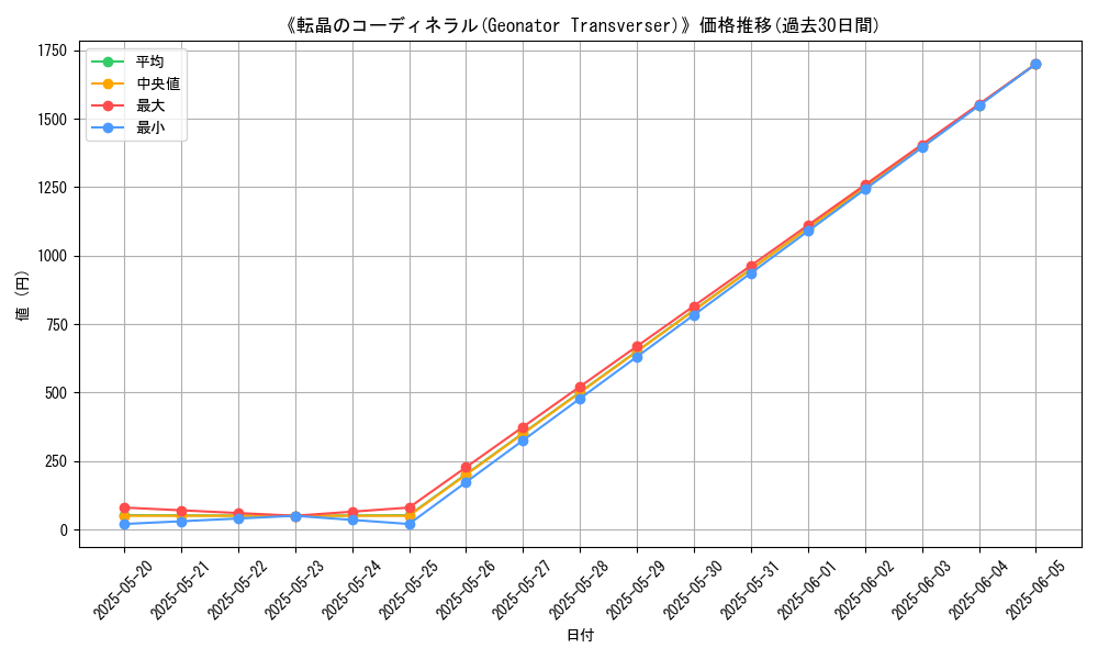 graph_card_121500