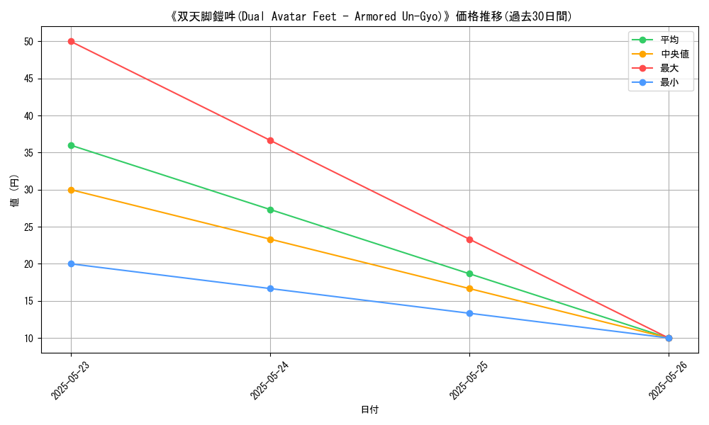 graph_card_121502