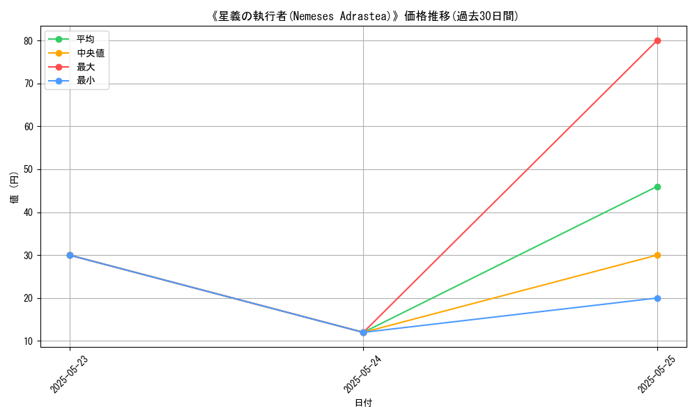 graph_card_121505