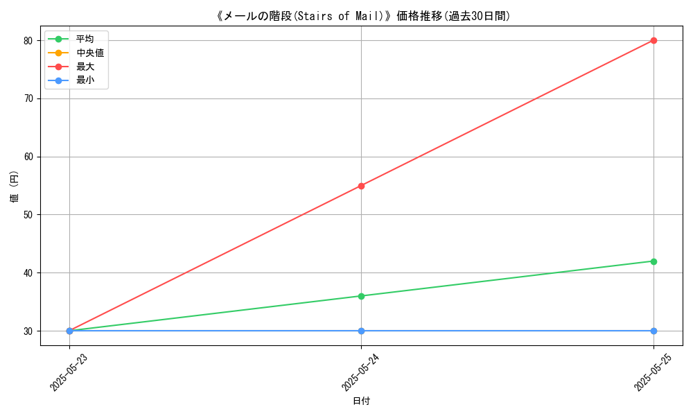 graph_card_121506