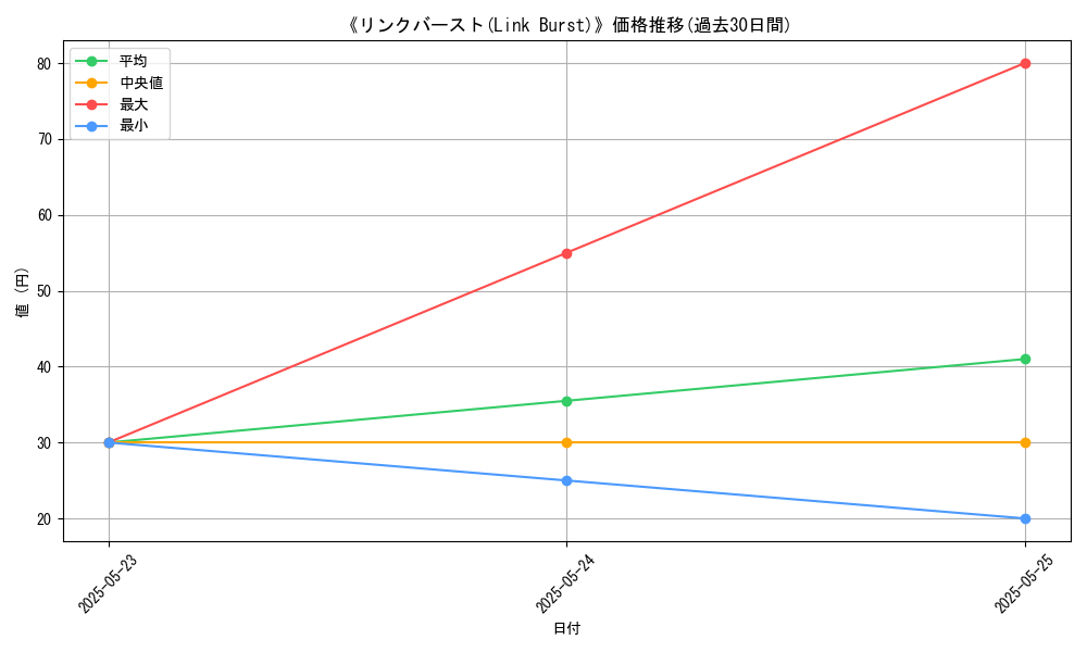 graph_card_121507
