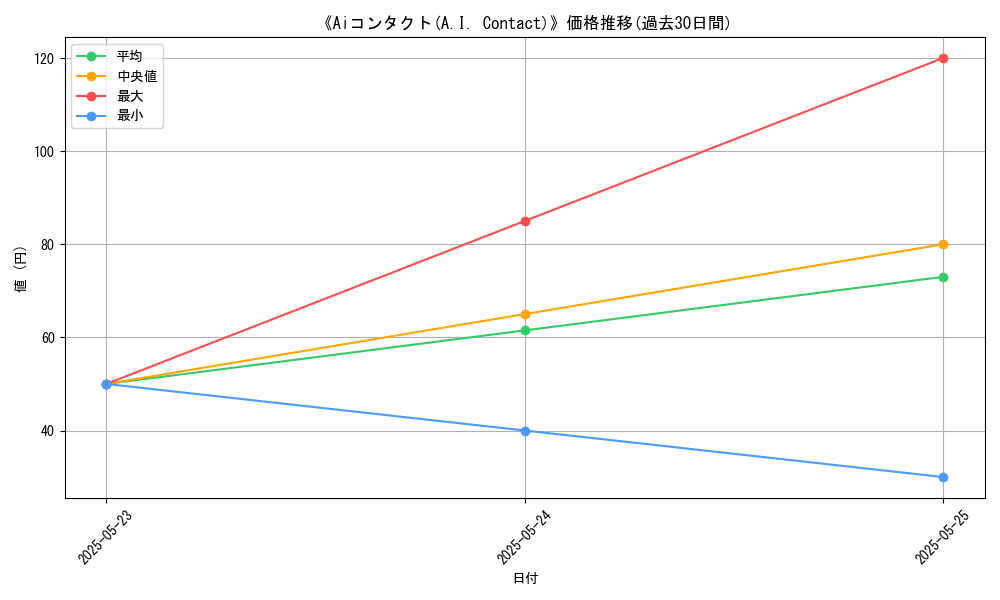 graph_card_121508
