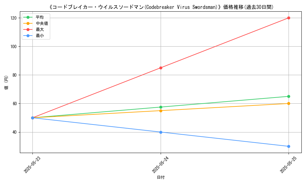 graph_card_121509