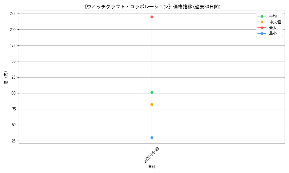 graph_card_121510