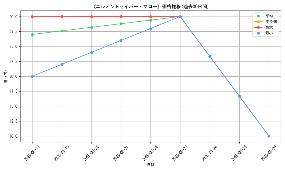 graph_card_121512