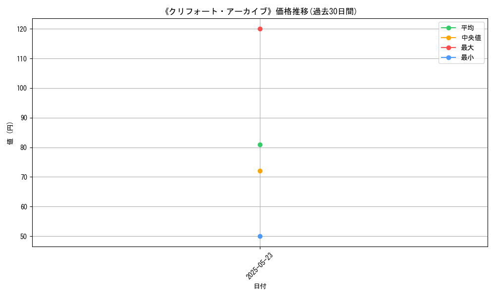 graph_card_121516