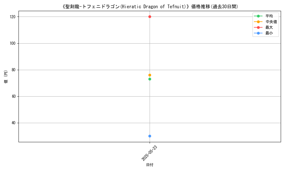 graph_card_121528