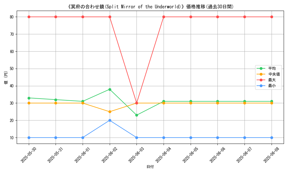 graph_card_121551