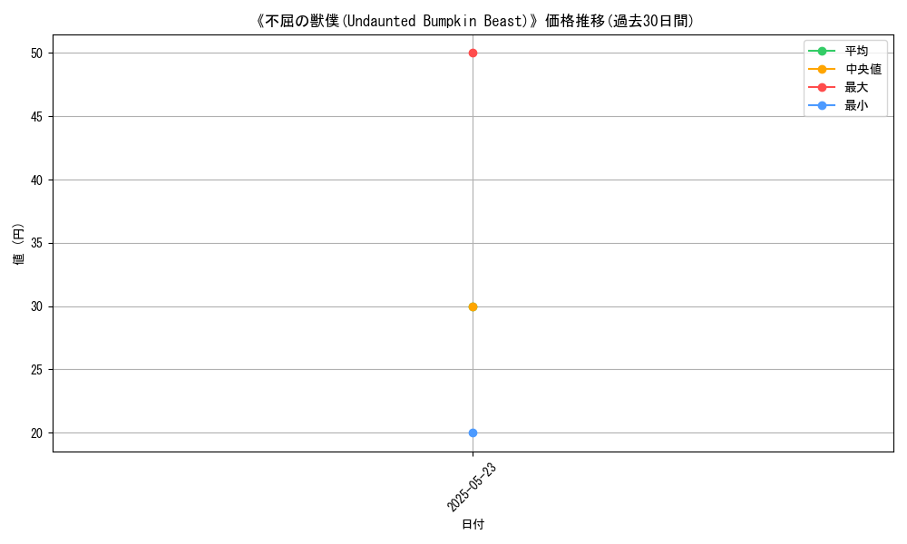 graph_card_121552
