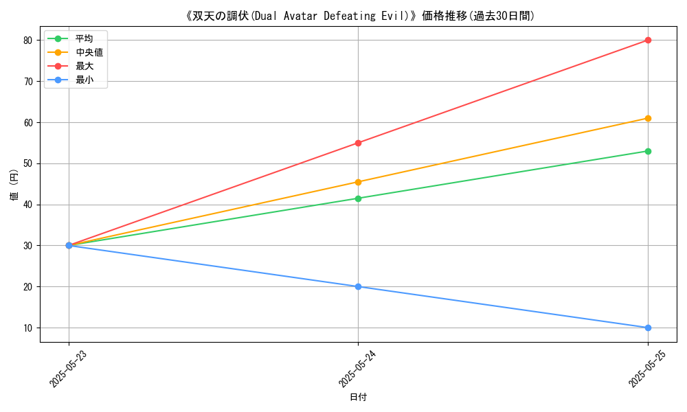 graph_card_121553
