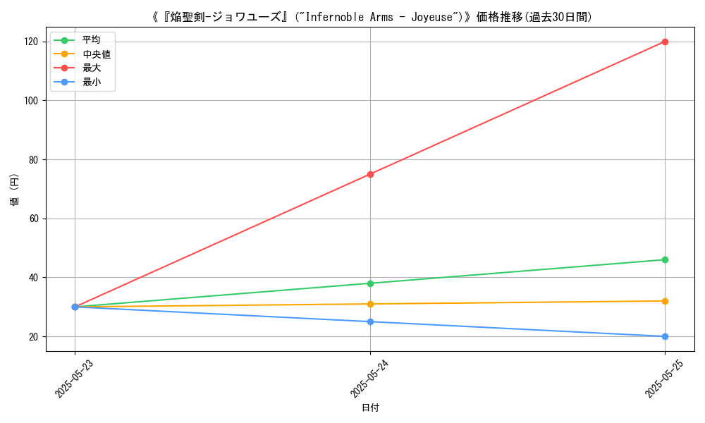 graph_card_121555
