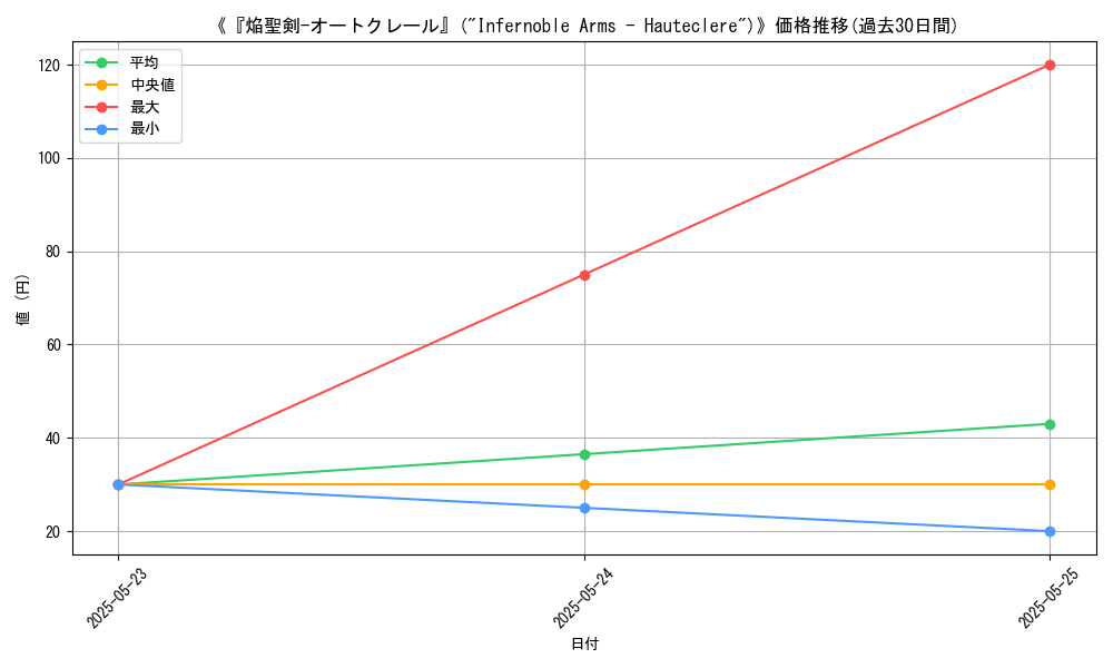 graph_card_121556
