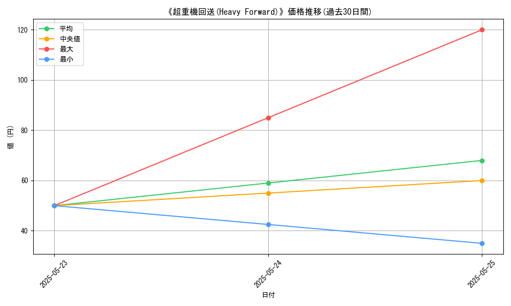 graph_card_121558