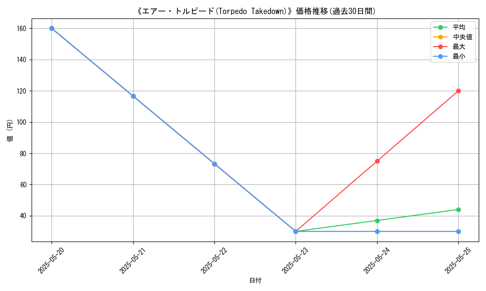 graph_card_121559