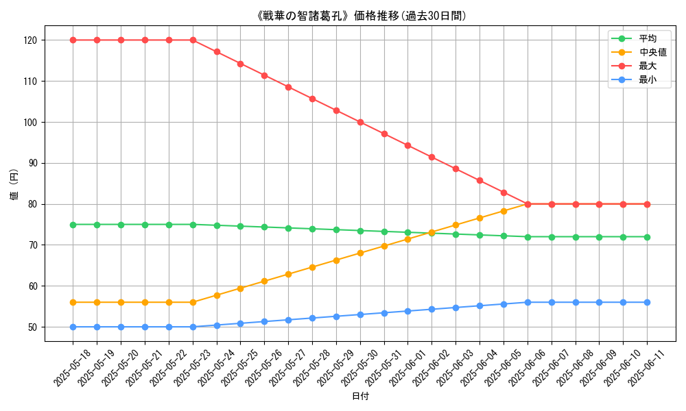 graph_card_121560
