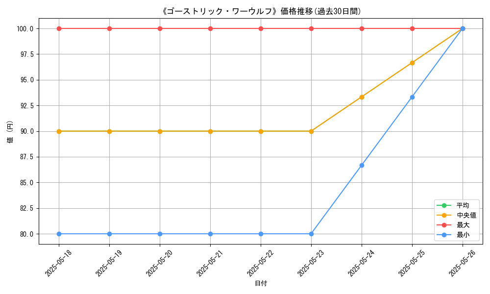 graph_card_121568