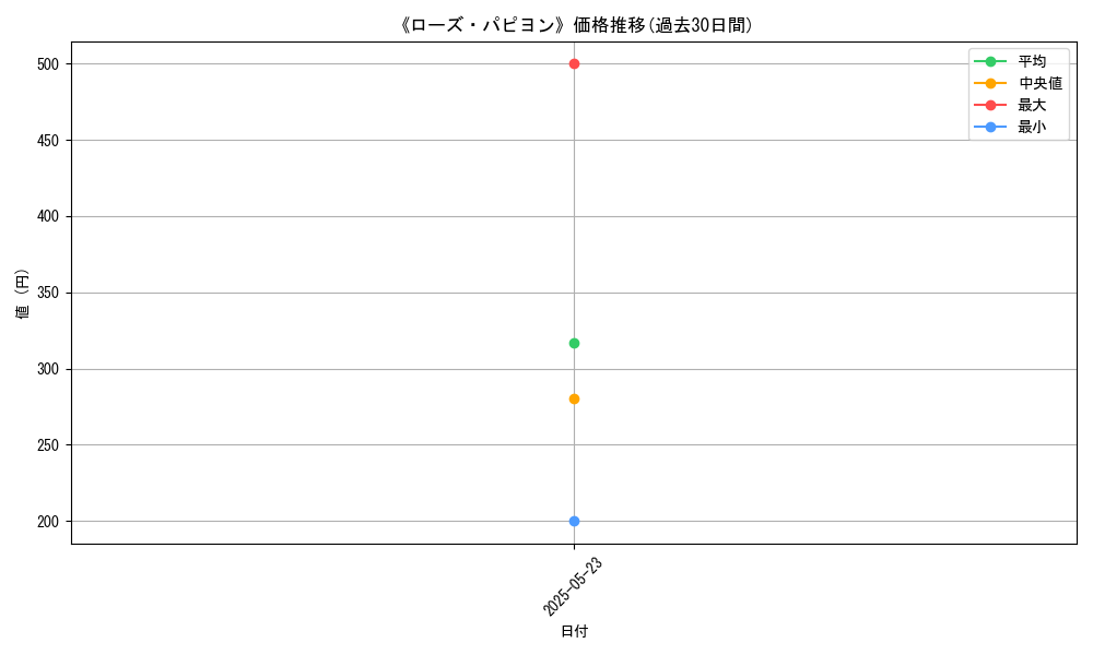 graph_card_121573