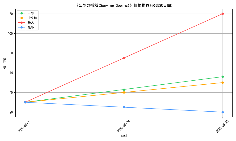 graph_card_121599