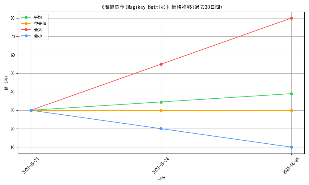 graph_card_121600