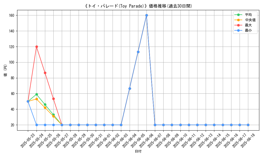 graph_card_121602