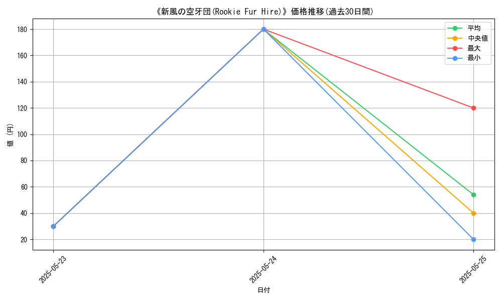 graph_card_121603