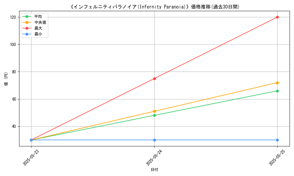 graph_card_121604