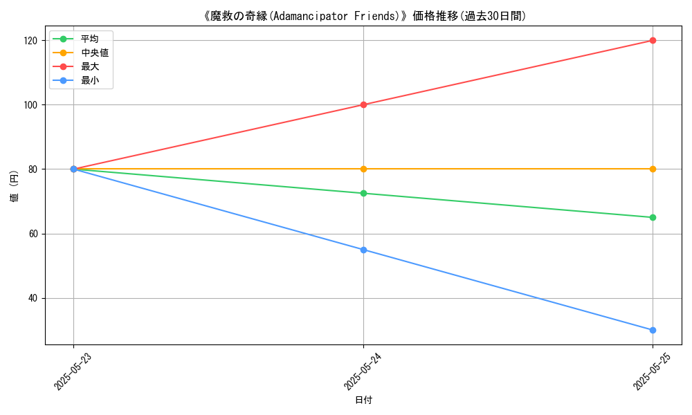 graph_card_121605