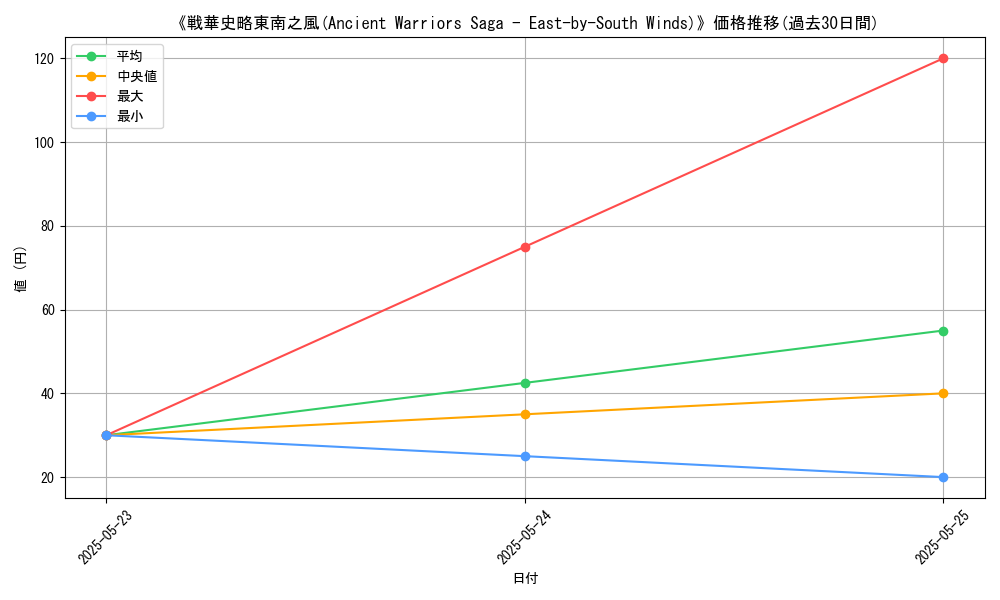 graph_card_121606