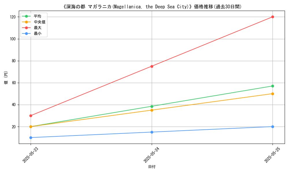 graph_card_121607