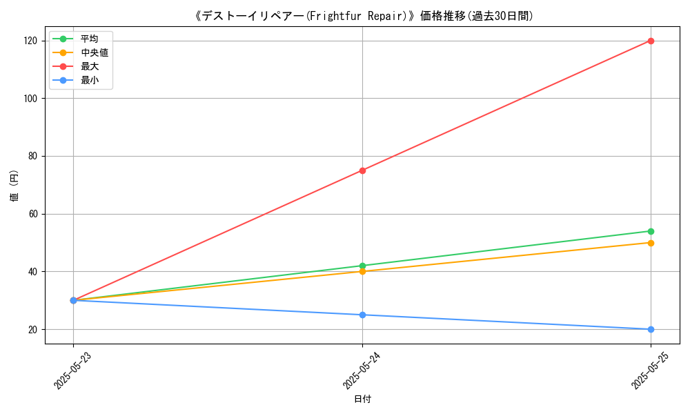 graph_card_121608