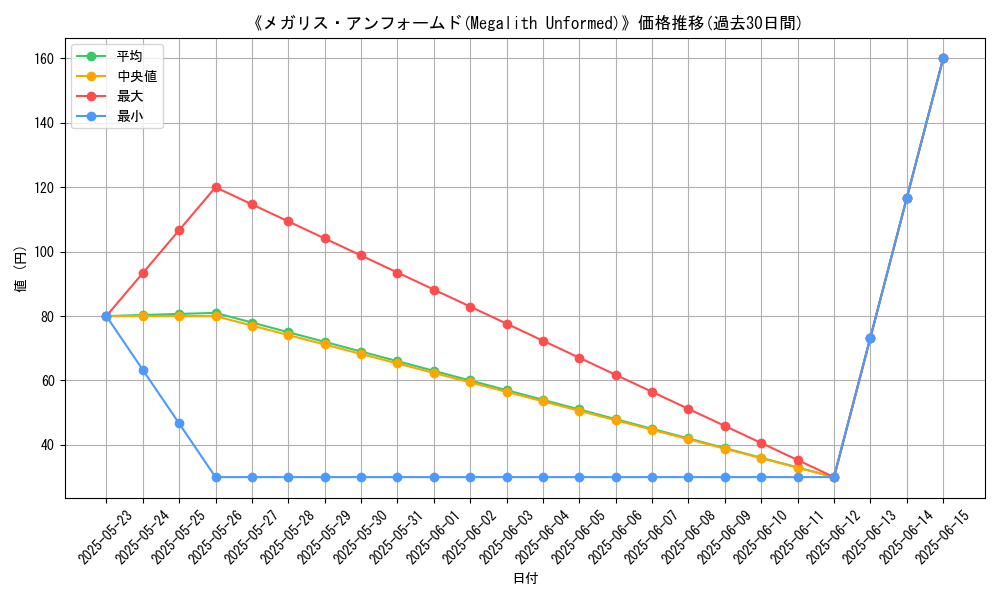 graph_card_121610