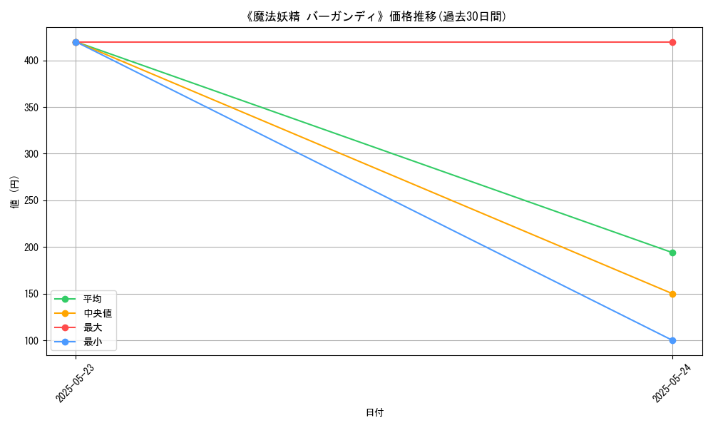 graph_card_121626