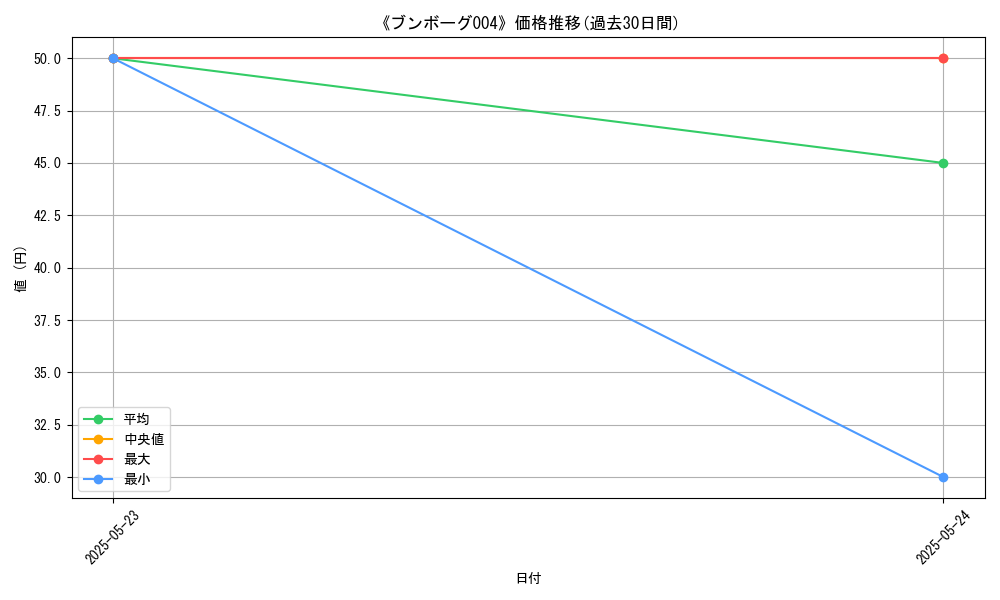 graph_card_121645