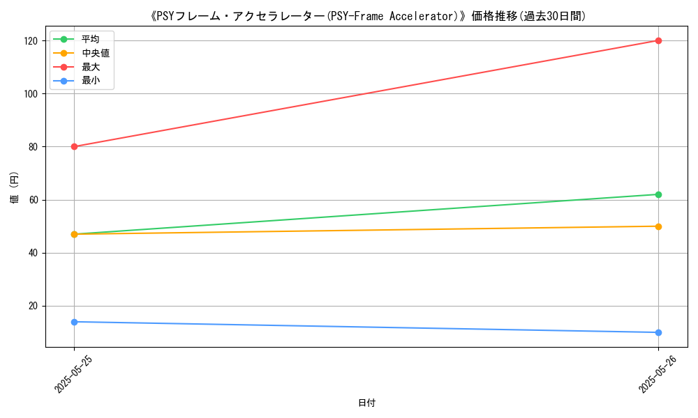 graph_card_121671