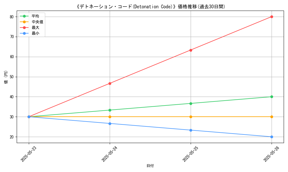 graph_card_121680