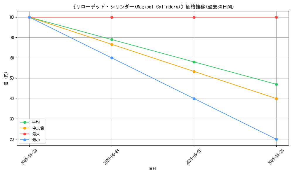 graph_card_121681