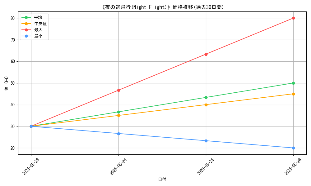 graph_card_121682