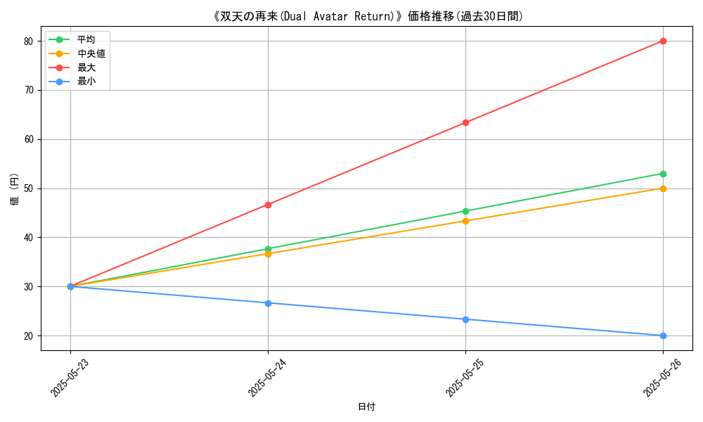 graph_card_121685