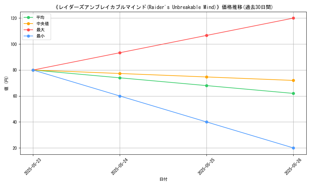 graph_card_121687