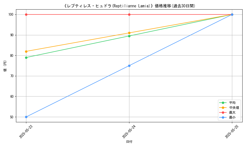 graph_card_121688