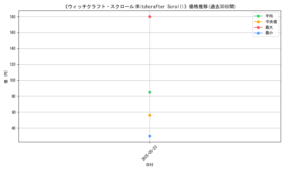 graph_card_121689