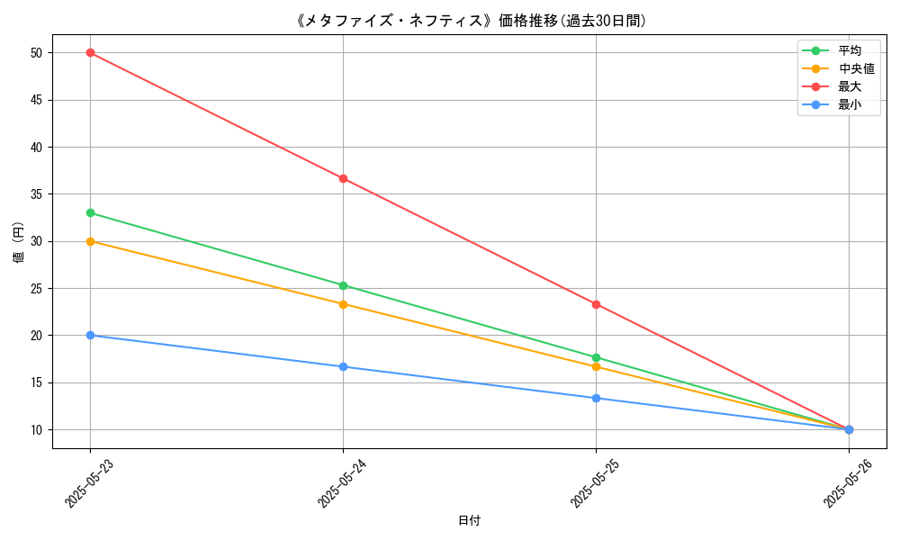 graph_card_121690